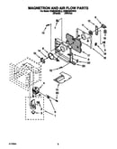 Magnetron and air flow