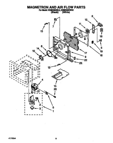 Magnetron and air flow