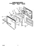 Oven door