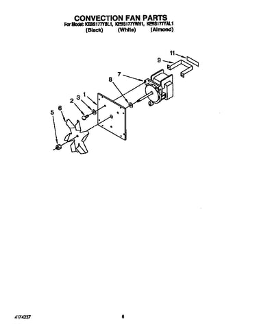 Convection fan