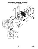 Magnetron and airflow