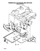 Burner box, gas valves, and switches
