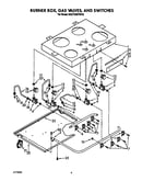 Burner box, gas valves, and switches