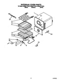 Internal oven