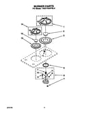 Burner parts