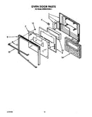 Oven door