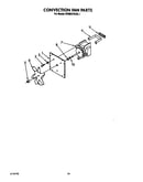 Convection fan
