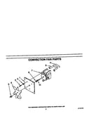 Convection fan
