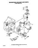 Magnetron and air flow