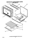 Microwave compartment