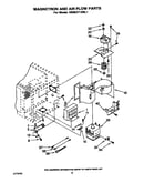 Magnetron and air flow