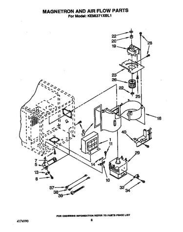 Magnetron and air flow