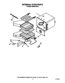 Internal oven