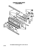 Control panel