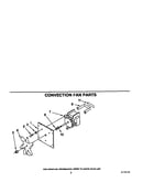 Convection fan