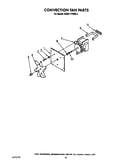 Convection fan
