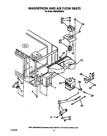 Magnetron and air flow