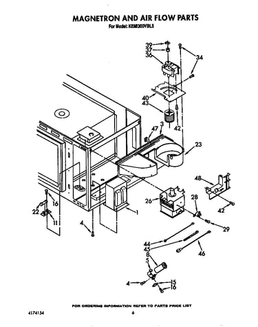 Magnetron and air flow