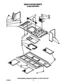 Ventilation