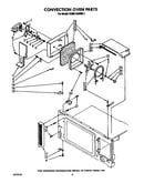 Convection oven
