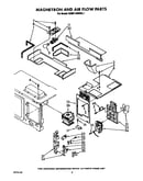 Magnetron and air flow