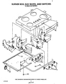 Burner box, gas valves, and switches