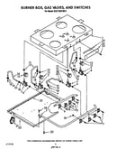 Burner box, gas valves,and switches