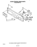 Oven control panel