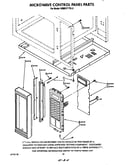 Microwave control panel