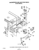 Magnetron and air flow