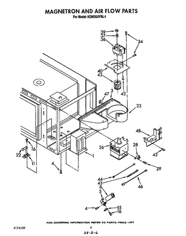 Magnetron and air flow