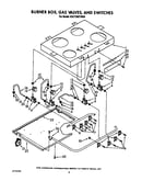 Burner box, gas valves and switches