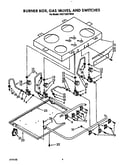 Burner box, gas valves and switches