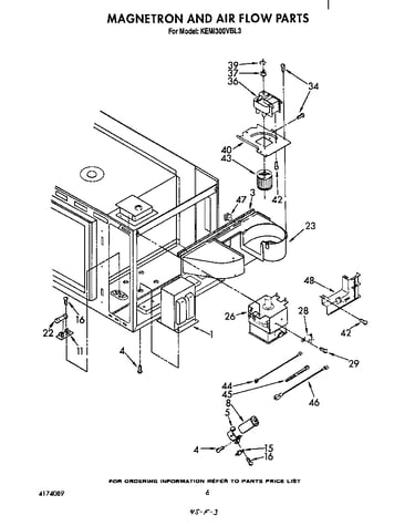 Magnetron and air flow
