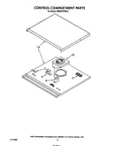 Control compartment