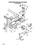 Magnetron and air flow