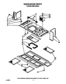 Ventilation