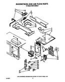 Magnetron and air flow