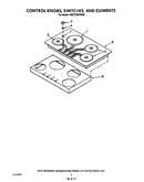Control, switch and elements