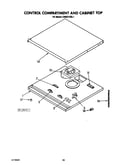 Control compartment and cabinet top