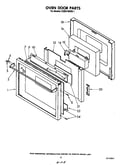 Oven door