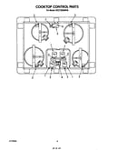 Controls