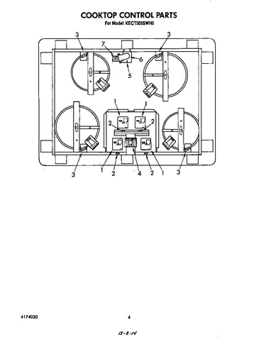 Controls