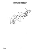 Convection fan
