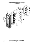 Microwave control panel