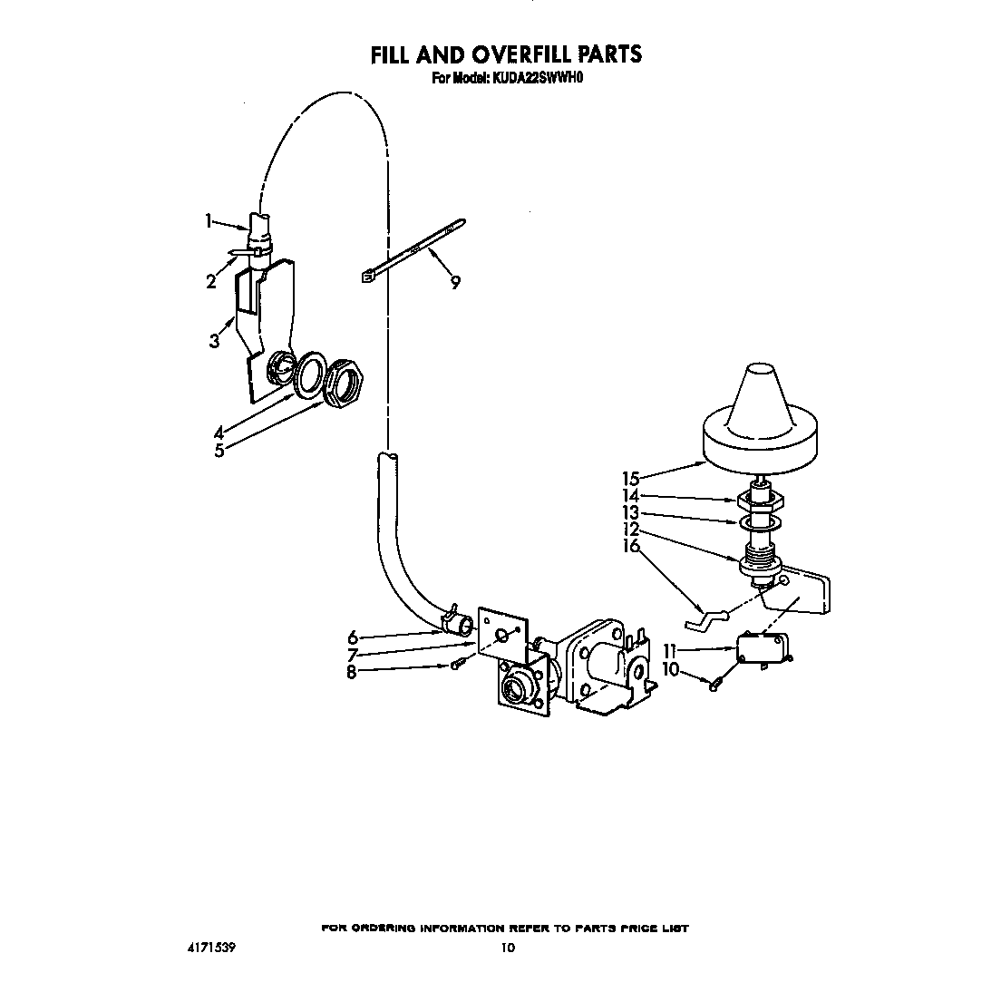 Fill and overfill