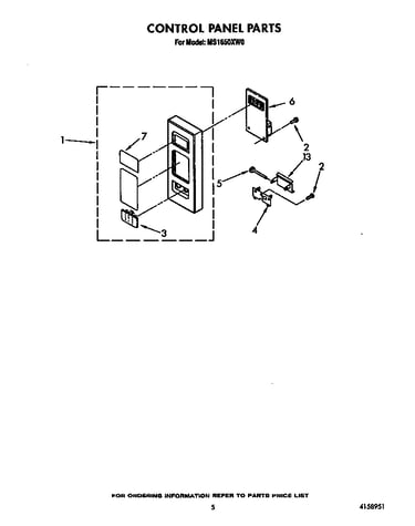 Control panel
