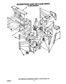 Magnetron and air flow