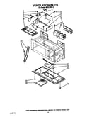 Ventilation