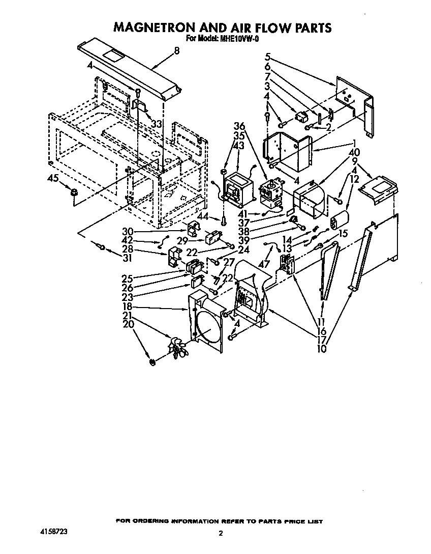 Magnetron and air flow